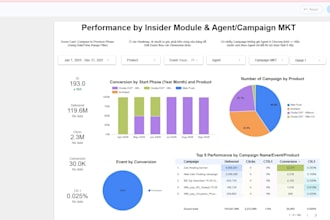 provide dashboards for the marketing automation platform