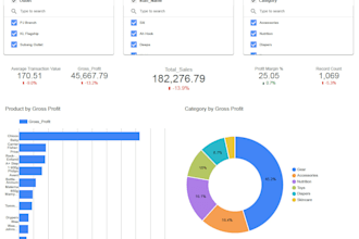 build user friendly and interactive dashboards for your growing business