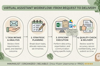 handle your data entry, digital organization, and admin tasks with precision