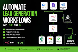 automate lead generation workflows with n8n and ai