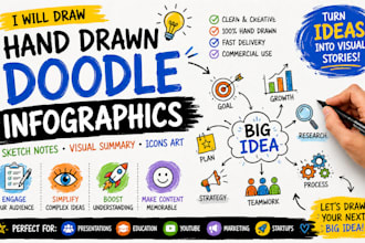 draw hand drawn doodle infographics sketch notes visual summary icons art