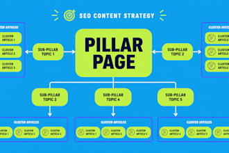 build a complete topical authority keyword cluster map for your niche