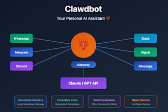 setup openclaw clawdbot clawbot ai set up on vps, mac mini, ai assistant moltbot