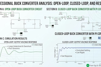 design and simulate power electronics converters in plecs