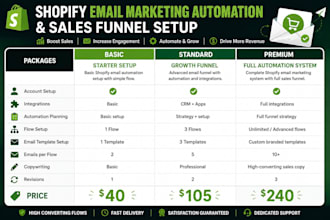 shopify email marketing automation sales funnel setup expert pro services
