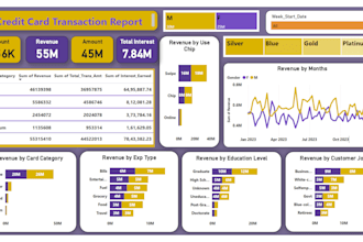 build dynamic dashboards in excel, google sheets, web app