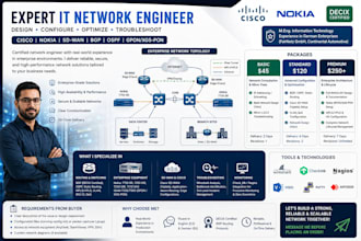 design and troubleshoot your enterprise IT network