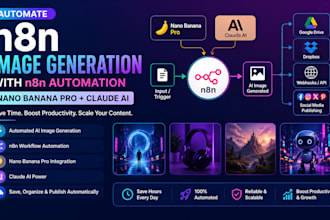 automate n8n image generation with n8n automation nano banana pro claude ai