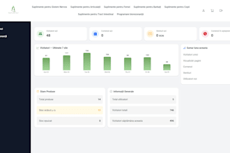 develop a custom web application with admin dashboard