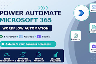 automate your reports, data entry and syncing with power automate