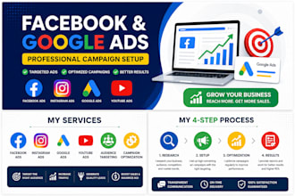 do facebook ads and google ads campaign setup and management