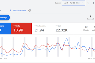 do incredible PPC ads, PPC audits and consultation