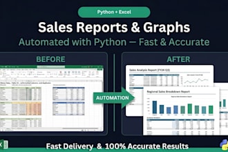 create sales reports and graphs using excel and python