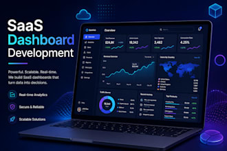 custom saas solutions, admin dashboard development, nextjs