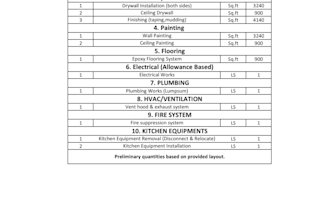 do construction estimating, quantity takeoffs, boq, and bid estimates