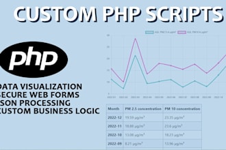 develop custom PHP scripts for data processing and visualization