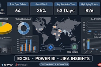 design professional power bi dashboards with advanced dax