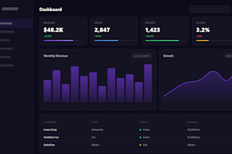 build a custom saas dashboard or admin panel