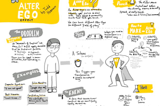 create stunning sketchnote, visual summary and doodle infographic illustrations