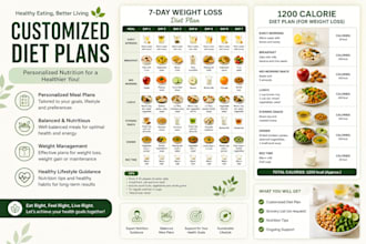 create customized diet plans and nutrition guidance