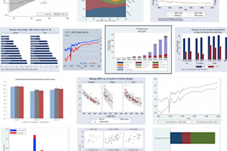 do econometric models, data analysis and interpretation on stata