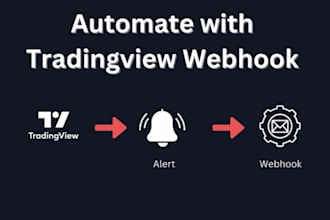 connect tradingview alerts to automated trading using webhooks and python