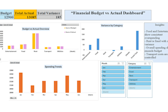 create professional excel dashboards and KPI reports