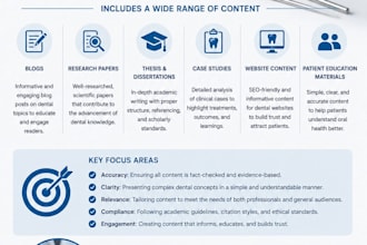 provide high quality dental content tailored to your needs