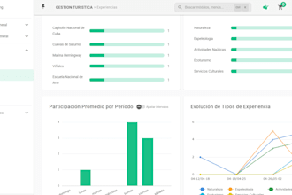build professional fullstack web or mobile applications