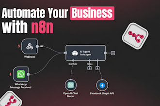 build n8n automation workflows to automate your business processes