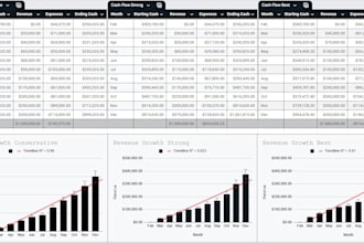 analyze data to find trends, growth, and business insights