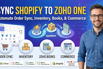 zoho inventory zoho books zoho one commerce shopify payment gateway order sync