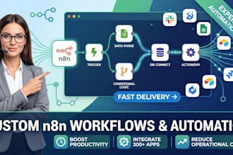 migrate your zapier or make workflows to n8n to save costs