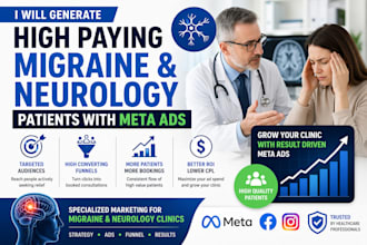 generate high paying migraine and neurology patients using social media ads