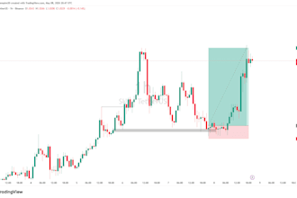 provide professional forex, crypto analysis with tradingview
