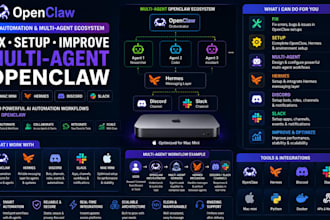 fix setup multi agent openclaw mac mini hermes open claw discord slack channel