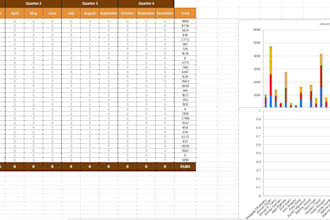 clean, analyze, and visualize your data