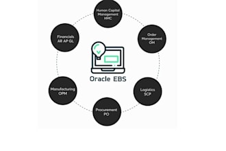 design solutions for oracle ebs r12