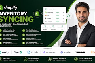 setup shopify inventory sync easify syncx syncio sumtracker prediko trunk etsy