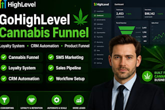 create gohighlevel canabis ghl product funnel highlevel loyalty system