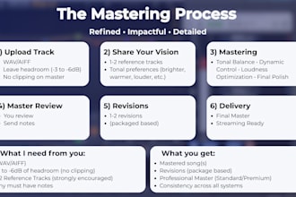 professionally master your song