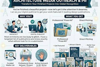 build architecture haro backlinks and digital PR for archit