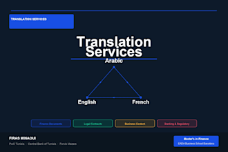 translate arabic to english or french professionally and accurately