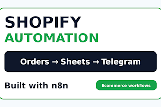 build shopify automation with n8n google sheets and telegram