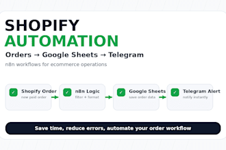 automate shopify orders with n8n and google sheets