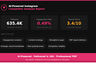 deliver an ai powered instagram competitor analysis report for your brand
