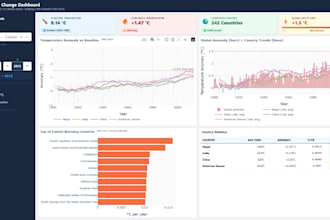 build interactive data visualization dashboards