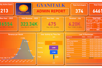 create professional power bi dashboards