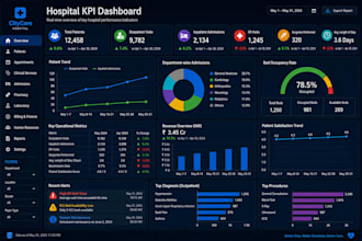 create hospital KPI dashboard and reports