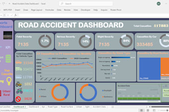 build interactive excel dashboard and KPI reports